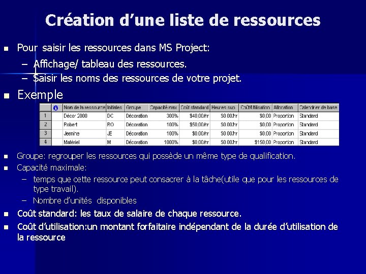 Création d’une liste de ressources n Pour saisir les ressources dans MS Project: –