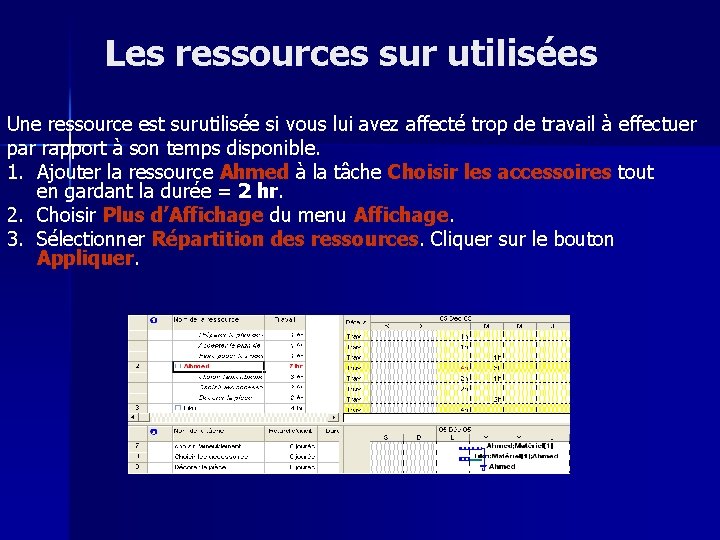 Les ressources sur utilisées Une ressource est surutilisée si vous lui avez affecté trop