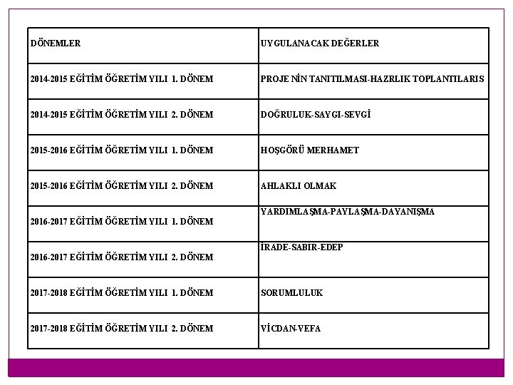 DÖNEMLER UYGULANACAK DEĞERLER 2014 -2015 EĞİTİM ÖĞRETİM YILI 1. DÖNEM PROJE NİN TANITILMASI-HAZRLIK TOPLANTILARIS