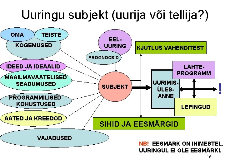 Uuringu subjekt (uurija või tellija? ) OMA TEISTE KOGEMUSED EELUURING KJUTLUS VAHENDITEST PROGNOOSID IDEED