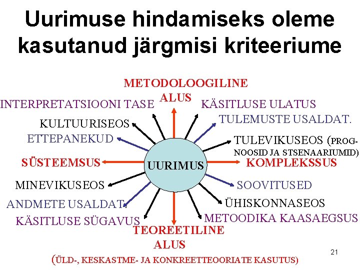 Uurimuse hindamiseks oleme kasutanud järgmisi kriteeriume METODOLOOGILINE ALUS INTERPRETATSIOONI TASE KÄSITLUSE ULATUS TULEMUSTE USALDAT.