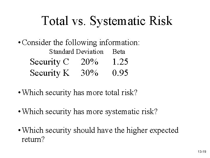 Total vs. Systematic Risk • Consider the following information: Standard Deviation Security C Security