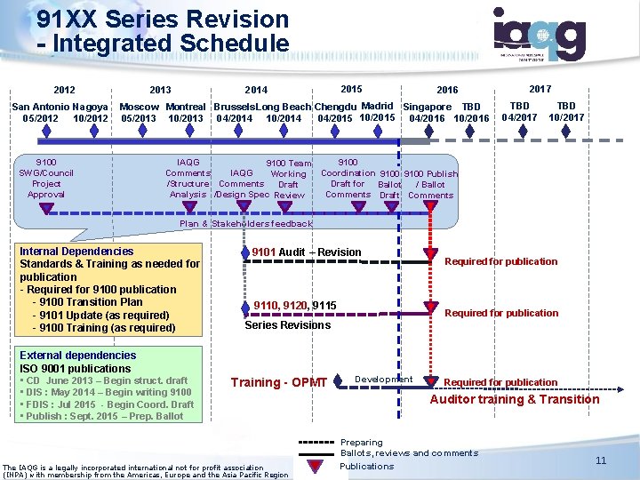 91 XX Series Revision - Integrated Schedule 2012 San Antonio Nagoya 05/2012 10/2012 9100