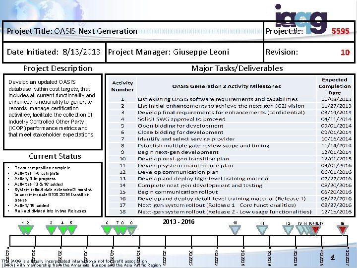 Project Title: OASIS Next Generation Project #: 5595 Date Initiated: 8/13/2013 Project Manager: Giuseppe