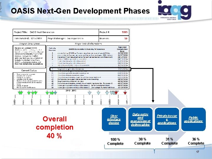 1 7 OASIS Next-Gen Development Phases Overall completion 40 % User interface design 100