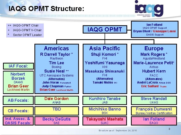 IAQG OPMT Structure: ++ IAQG-OPMT Chair + IAQG-OPMT V-Chair * Sector OPMT Leader IAQG