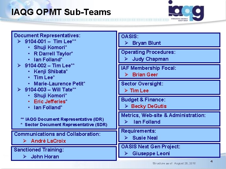 IAQG OPMT Sub-Teams Document Representatives: Ø 9104 -001 – Tim Lee** • Shuji Komori*