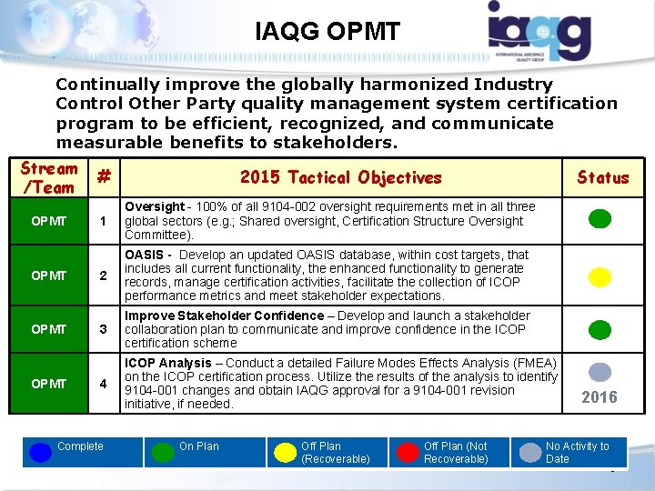 IAQG OPMT Continually improve the globally harmonized Industry Control Other Party quality management system