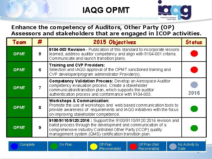 IAQG OPMT Enhance the competency of Auditors, Other Party (OP) Assessors and stakeholders that