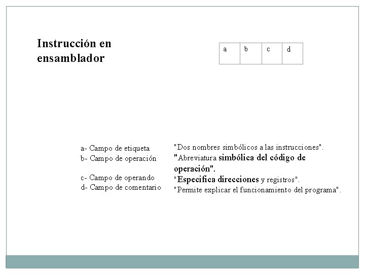 Instrucción en ensamblador a- Campo de etiqueta b- Campo de operación c- Campo de