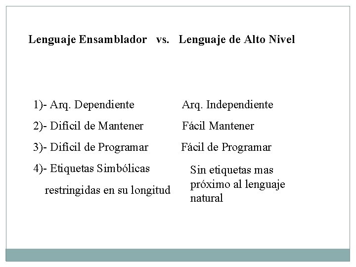 Lenguaje Ensamblador vs. Lenguaje de Alto Nivel 1)- Arq. Dependiente Arq. Independiente 2)- Difícil