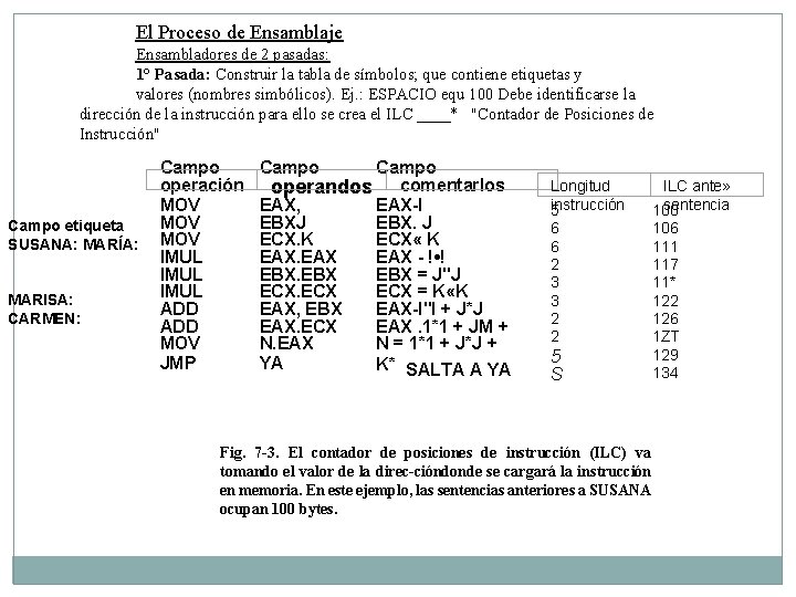 El Proceso de Ensamblaje Ensambladores de 2 pasadas: 1° Pasada: Construir la tabla de