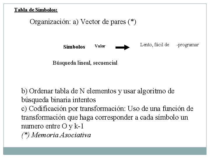 Tabla de Símbolos: Organización: a) Vector de pares (*) Símbolos Valor Lento, fácil de