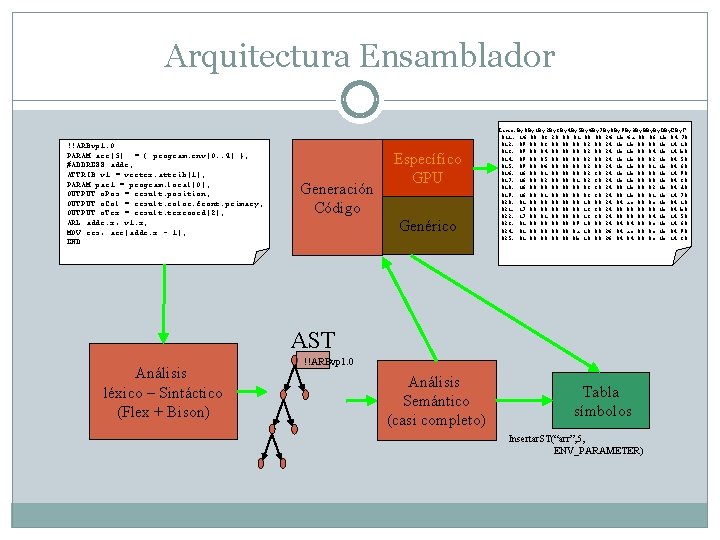 Arquitectura Ensamblador !!ARBvp 1. 0 PARAM arr[5] = { program. env[0. . 4] };