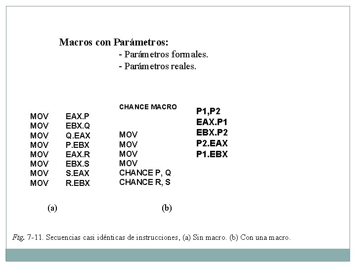 Macros con Parámetros: - Parámetros formales. - Parámetros reales. CHANCE MACRO MOV MOV (a)