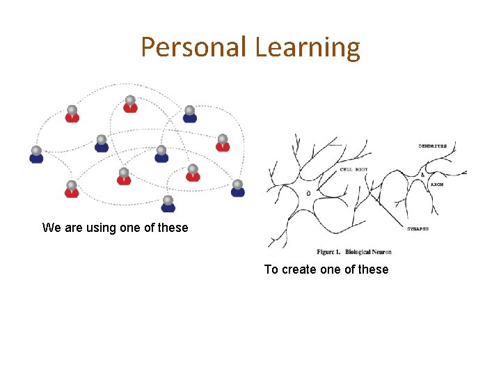 Personal Learning We are using one of these To create one of these Personal Learning We are using one of these To create one of these