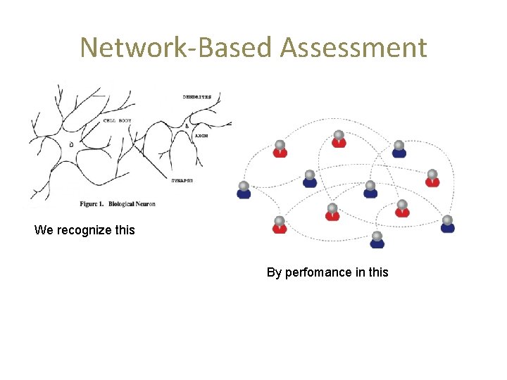 Network-Based Assessment We recognize this By perfomance in this Network-Based Assessment We recognize this By perfomance in this