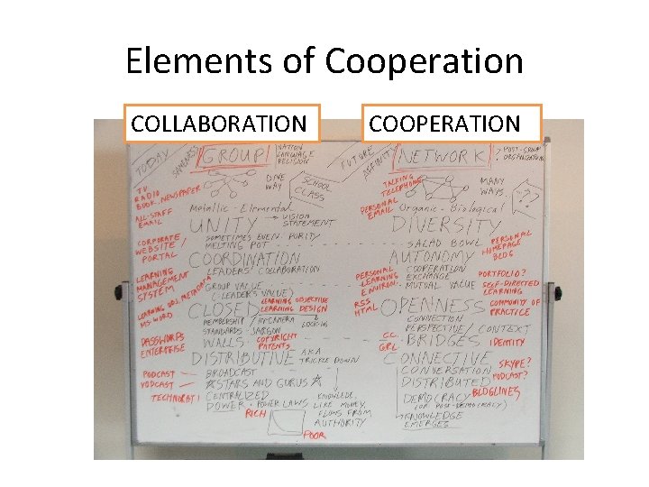 Elements of Cooperation COLLABORATION COOPERATION Elements of Cooperation COLLABORATION COOPERATION
