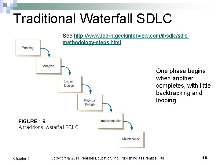 Traditional Waterfall SDLC See http: //www. learn. geekinterview. com/it/sdlcmethodology-steps. html One phase begins when