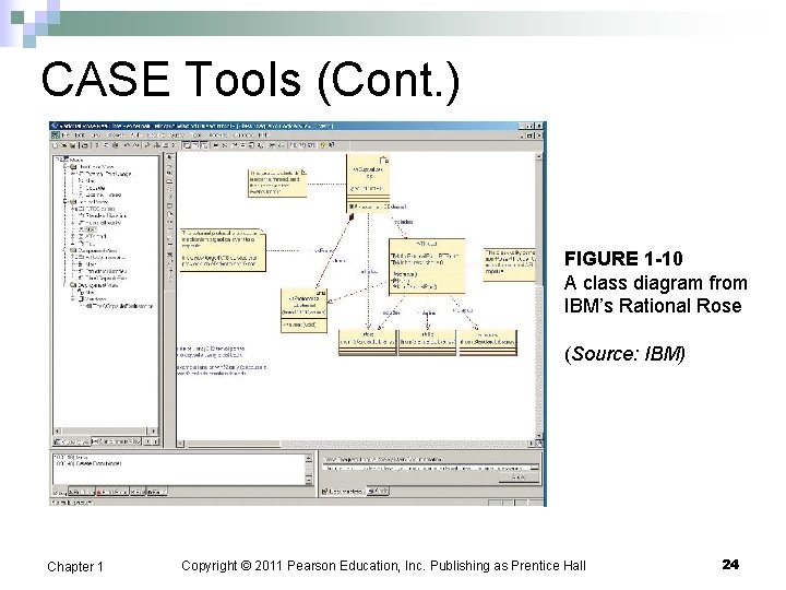 CASE Tools (Cont. ) FIGURE 1 -10 A class diagram from IBM’s Rational Rose