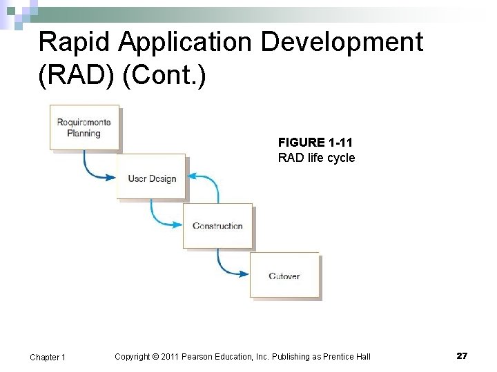 Rapid Application Development (RAD) (Cont. ) FIGURE 1 -11 RAD life cycle Chapter 1