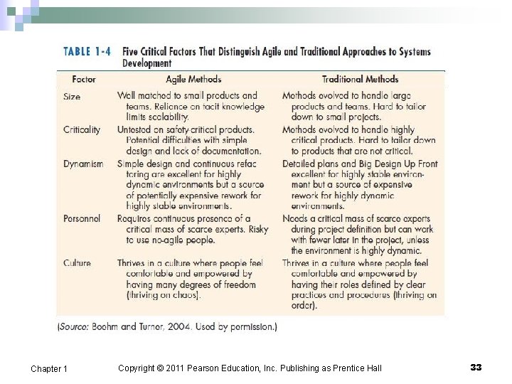 Chapter 1 Copyright © 2011 Pearson Education, Inc. Publishing as Prentice Hall 33 