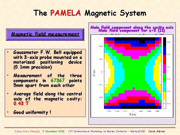 The PAMELA Magnetic System Magnetic field measurement • Gaussmeter F. W. Bell equipped with