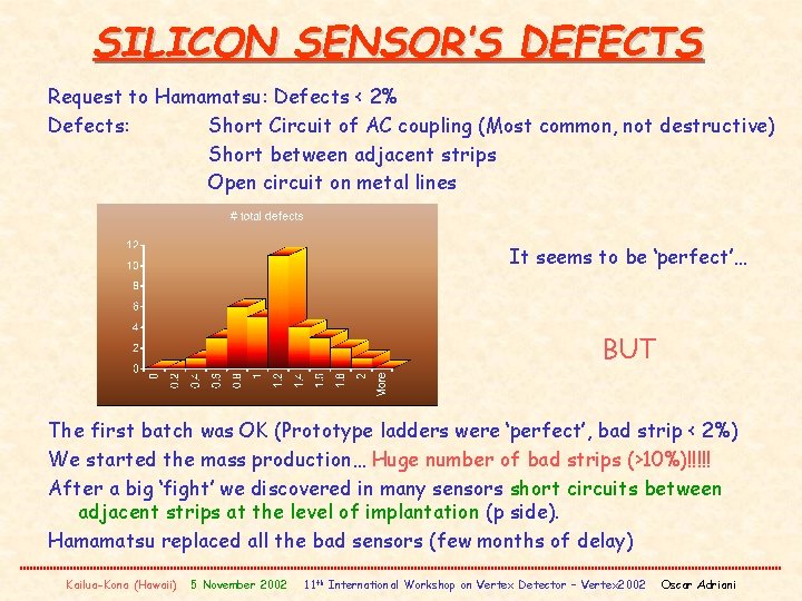 SILICON SENSOR’S DEFECTS Request to Hamamatsu: Defects < 2% Defects: Short Circuit of AC