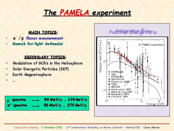 The PAMELA experiment • • Antiproton flux Positron charge ratio MAIN TOPICS: fluxes measurement
