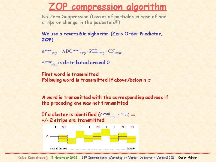 ZOP compression algorithm No Zero Suppression (Losses of particles in case of bad strips