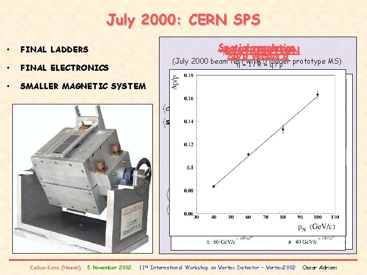 July 2000: CERN SPS Spatial resolution h. DISTRIBUTION Dp/p versus p (July 2000 beam
