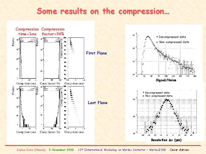 Some results on the compression… Compression time<1 ms factor>96% • Decompressed data o Non