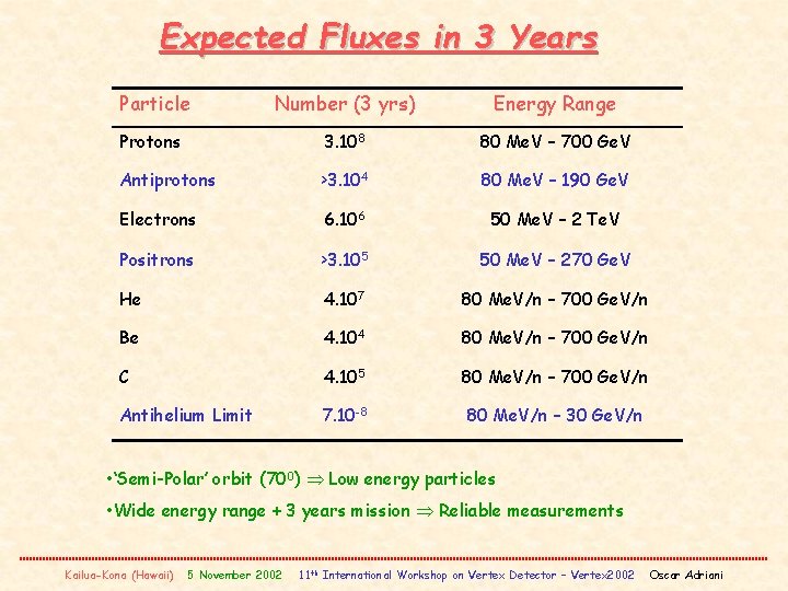 Expected Fluxes in 3 Years Particle Number (3 yrs) Energy Range Protons 3. 108