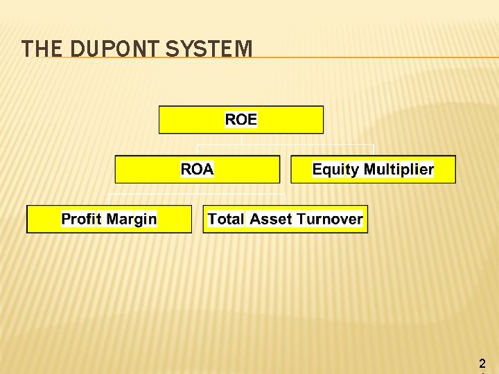 THE DUPONT SYSTEM 2 