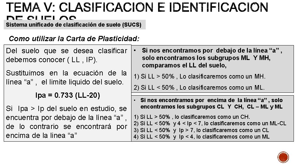 Sistema unificado de clasificación de suelo (SUCS) Como utilizar la Carta de Plasticidad: Del