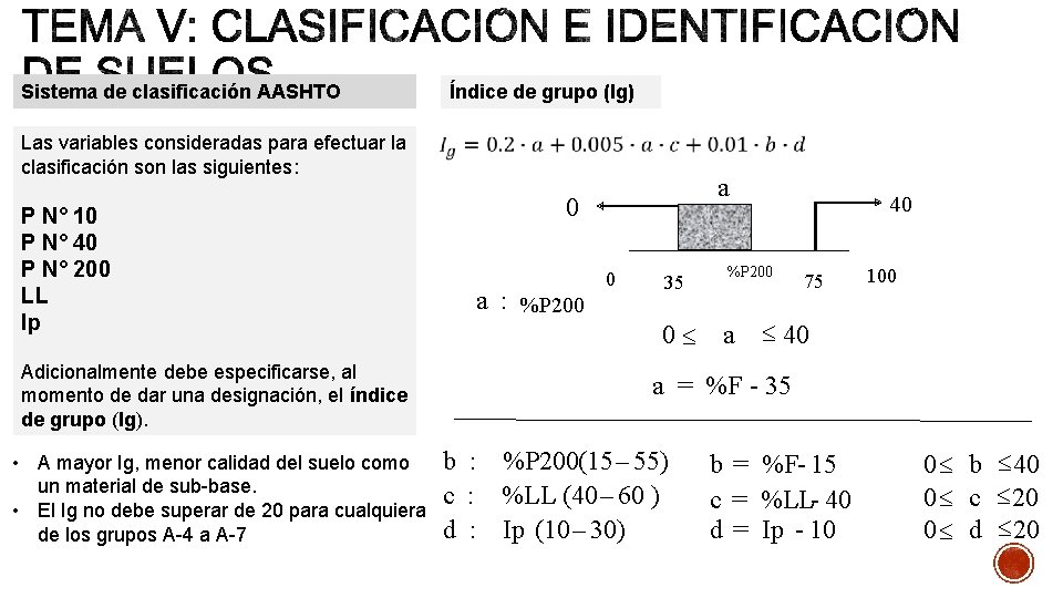 Sistema de clasificación AASHTO Índice de grupo (Ig) Las variables consideradas para efectuar la