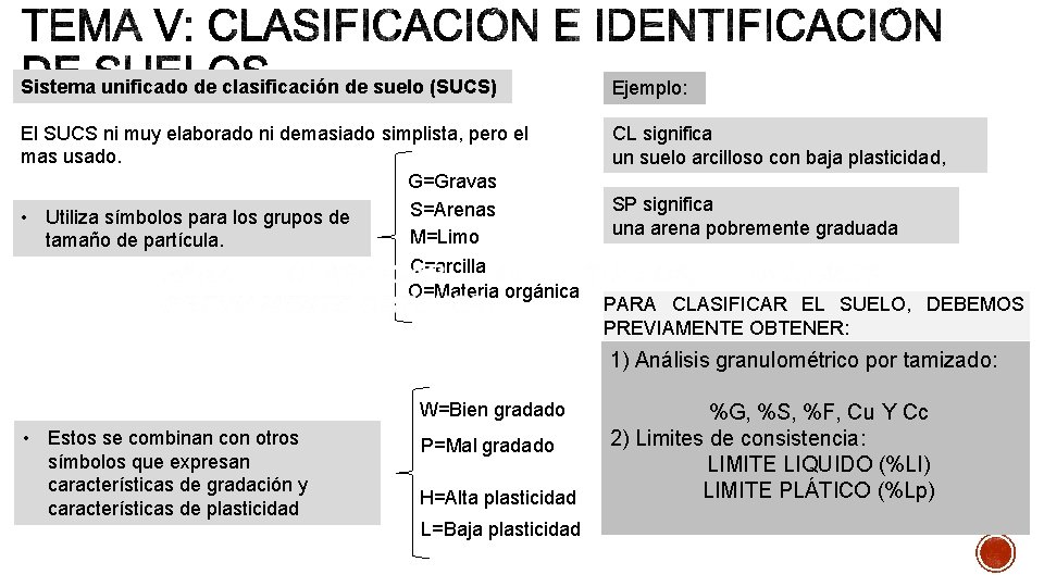 Sistema unificado de clasificación de suelo (SUCS) Ejemplo: El SUCS ni muy elaborado ni
