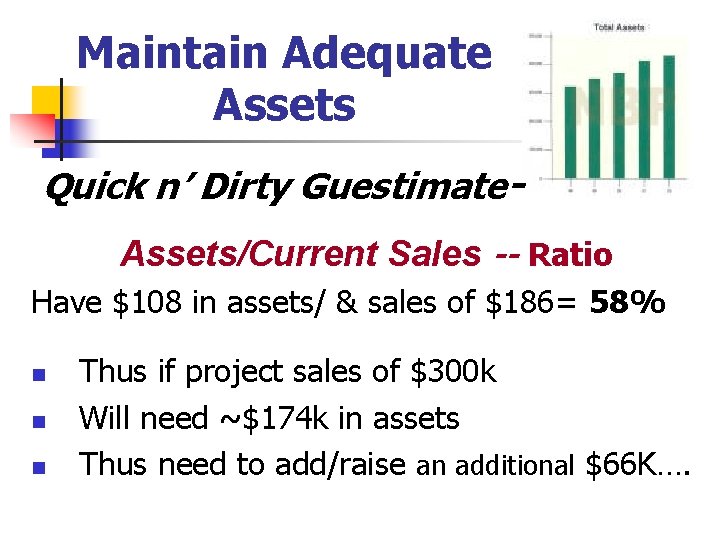 Maintain Adequate Assets Quick n’ Dirty Guestimate. Assets/Current Sales -- Ratio Have $108 in