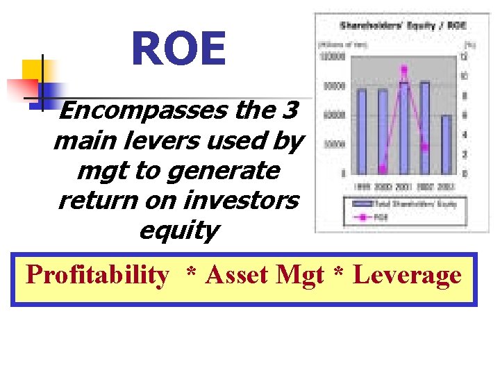 ROE Encompasses the 3 main levers used by mgt to generate return on investors