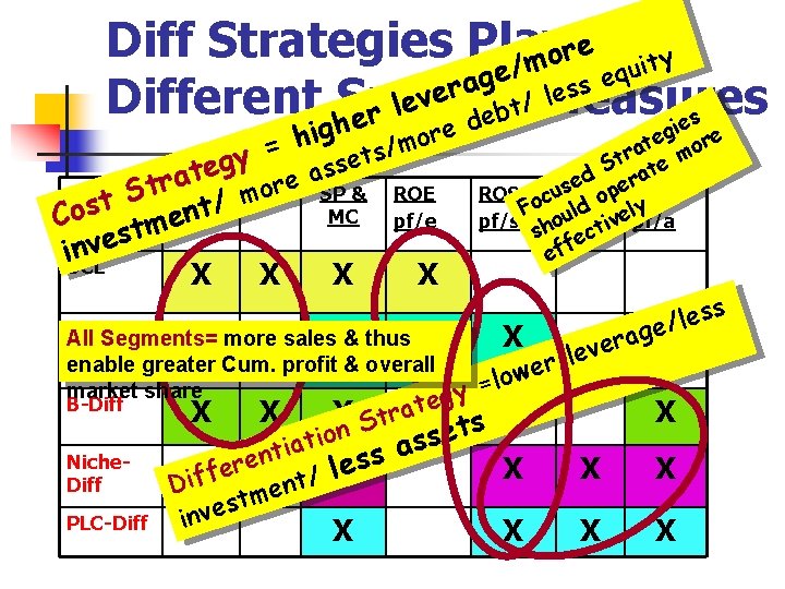 Diff Strategies Play einto r o y t m i / u q e