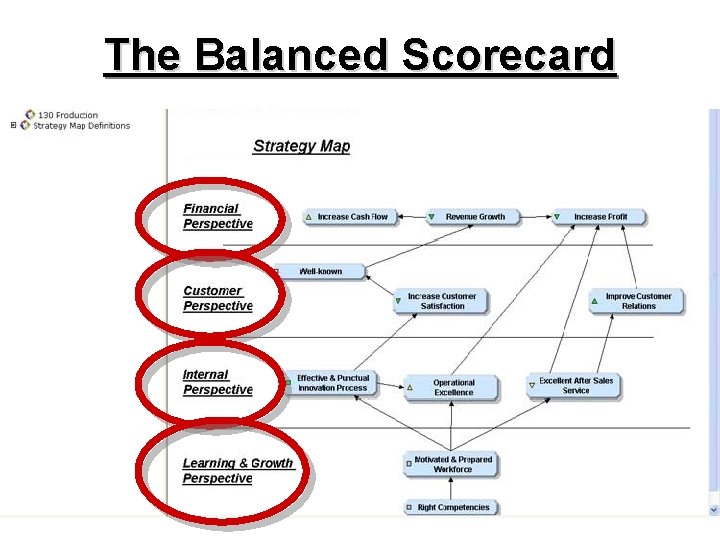 M A R KE T I N G The Balanced Scorecard M A N