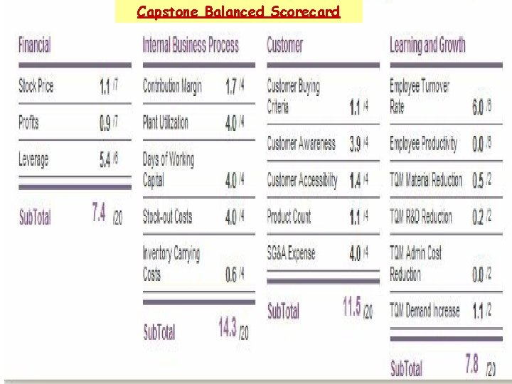 M A R KE T I N G M A N A G E