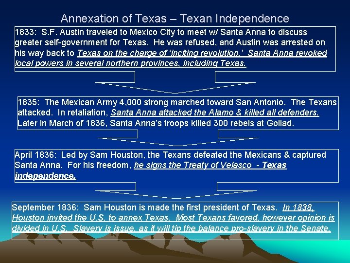 Annexation of Texas – Texan Independence 1833: S. F. Austin traveled to Mexico City