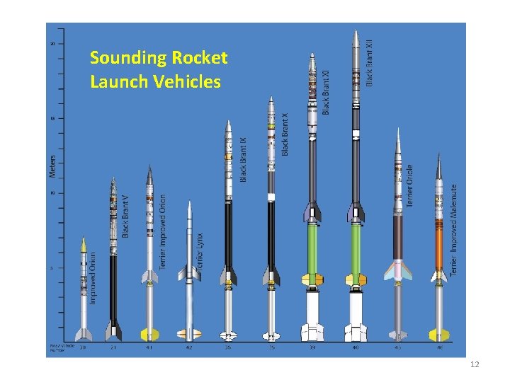 Sounding Rocket Launch Vehicles 12 Sounding Rocket Launch Vehicles 12