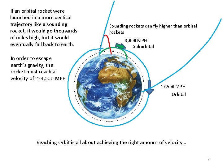 If an orbital rocket were launched in a more vertical trajectory like a sounding If an orbital rocket were launched in a more vertical trajectory like a sounding