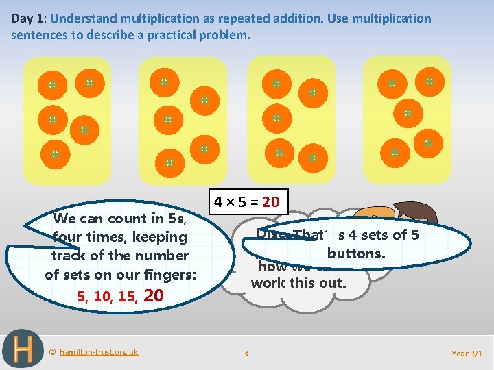 Day 1: Understand multiplication as repeated addition. Use multiplication sentences to describe a practical