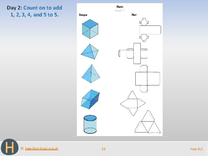 Day 2: Count on to add 1, 2, 3, 4, and 5 to 5.