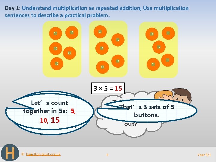 Day 1: Understand multiplication as repeated addition; Use multiplication sentences to describe a practical