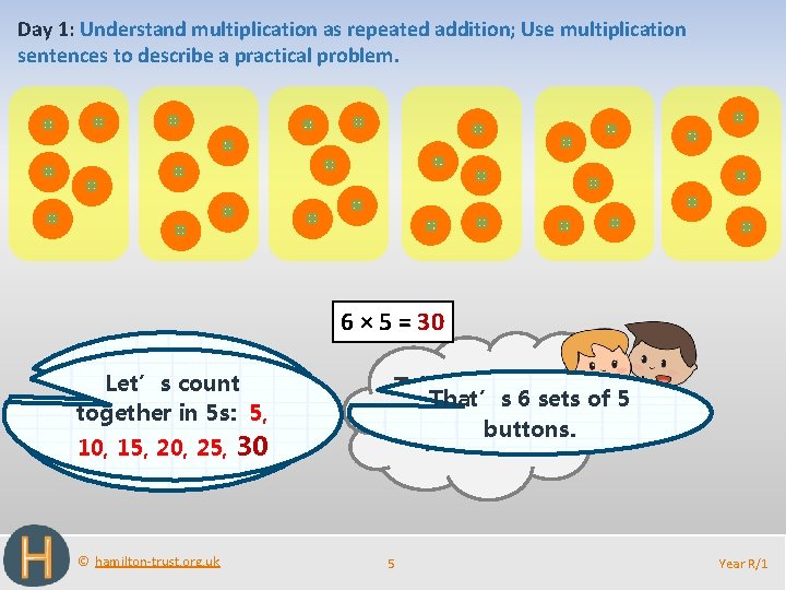 Day 1: Understand multiplication as repeated addition; Use multiplication sentences to describe a practical