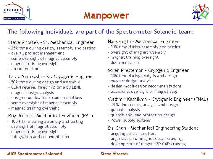 Manpower The following individuals are part of the Spectrometer Solenoid team: Steve Virostek -